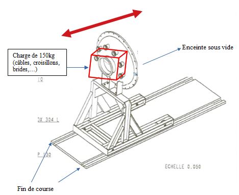 calculer le basculement