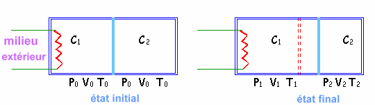 thermo