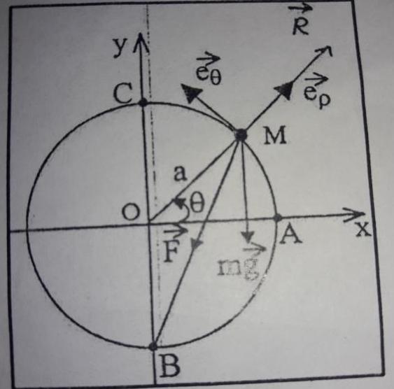 2 quations diffrentielles du mouvement