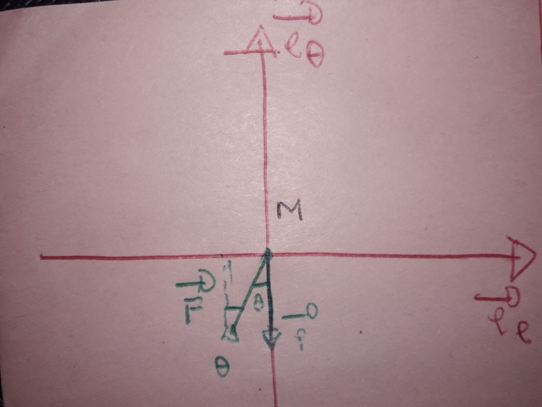 2 quations diffrentielles du mouvement