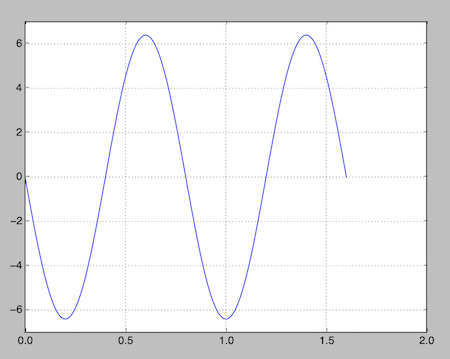 oscillations mcaniques libres 2