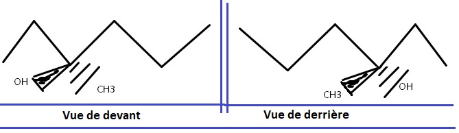 Nomenclature