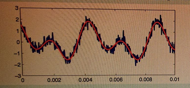 Questions en traitement numrique du signal