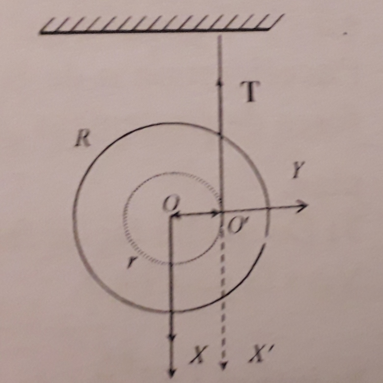 acclration