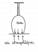 Statique des fluides 1