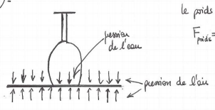 Statique des fluides 1