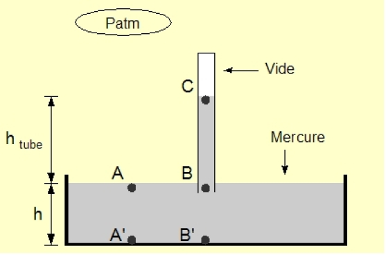 Statique des fluides 2