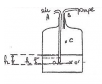 Statique des fluides 3