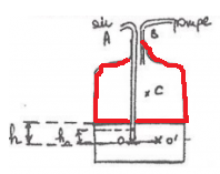 Statique des fluides 3