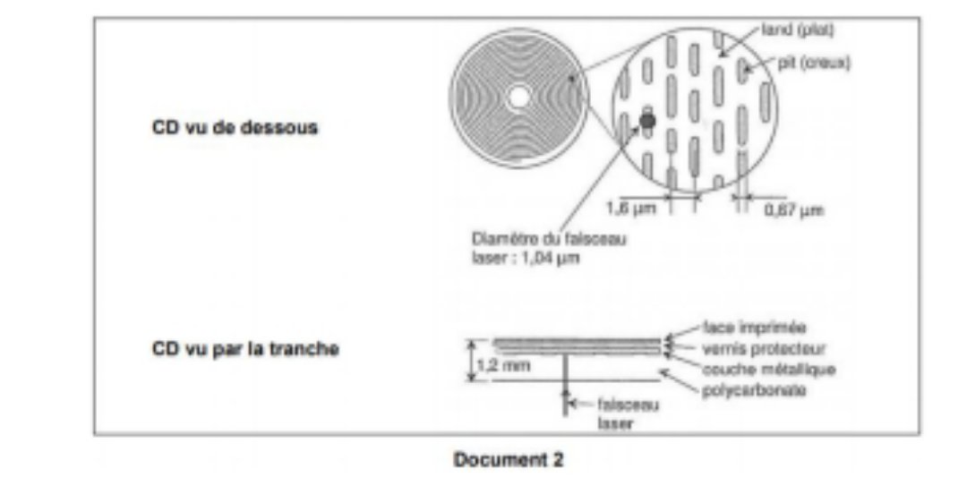 Caractristiques des ondes