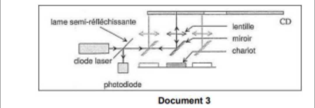 Caractristiques des ondes