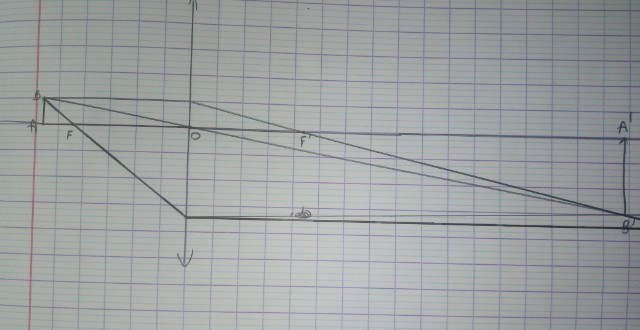 Construction d\'une images d\'une lentille convergente