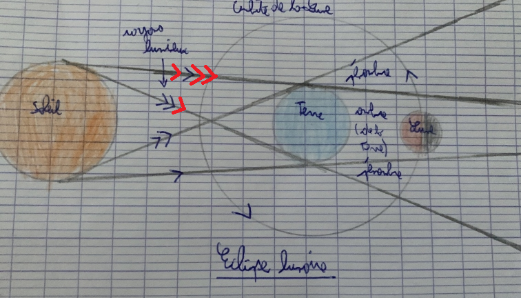 Exercice Terre forme sphrique m