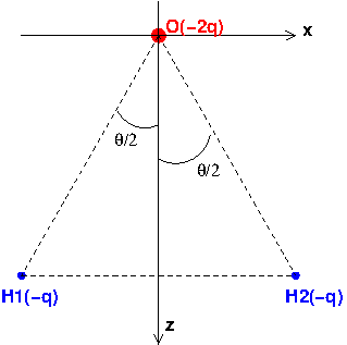 molcule eau lectrostatique