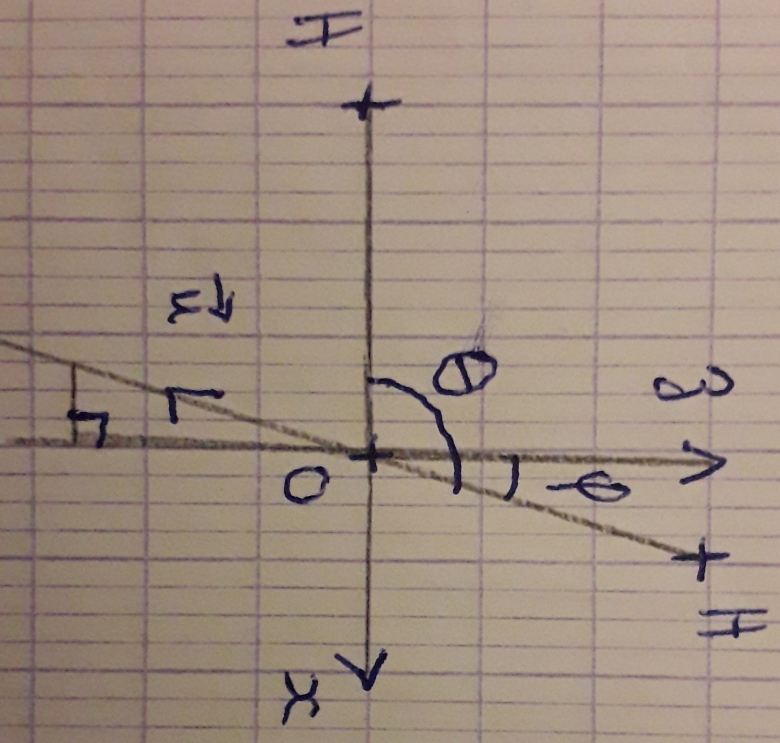 molcule eau lectrostatique
