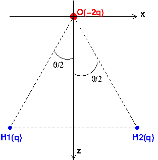 molcule eau lectrostatique
