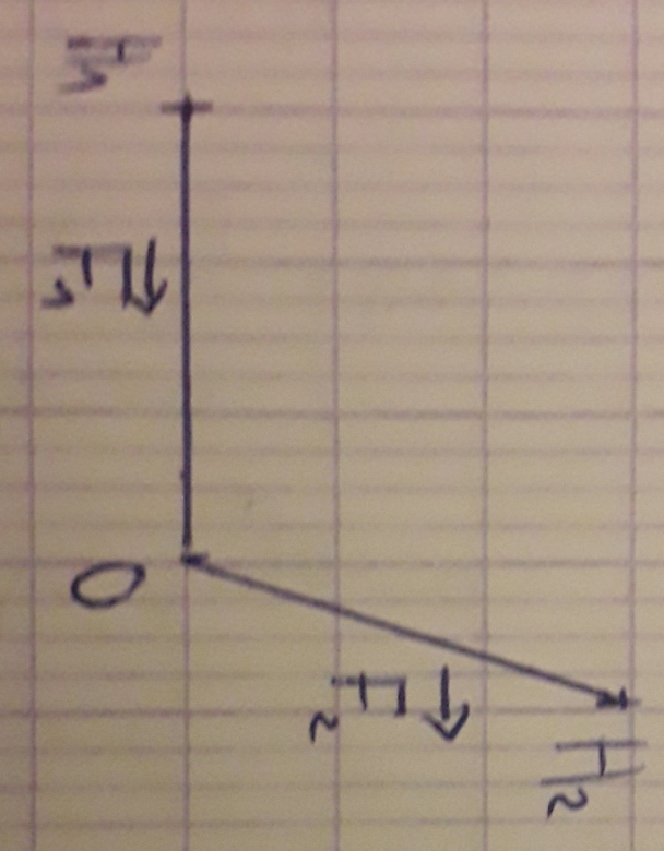 molcule eau lectrostatique