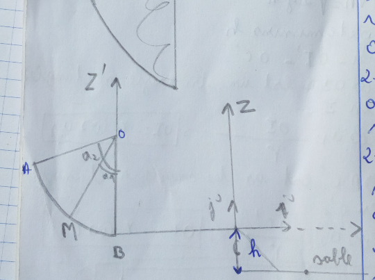 centre d inertie