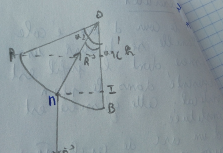 centre d inertie
