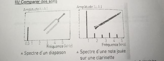 Son, phnomne vibratoire 