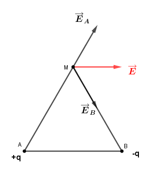 electrostatique