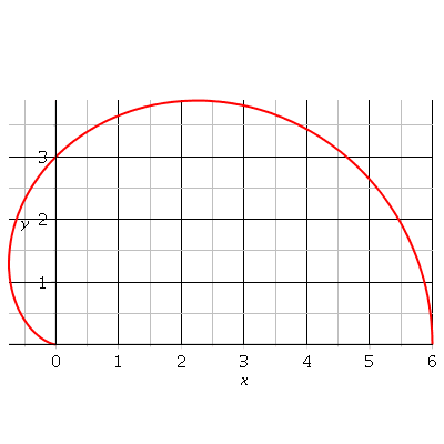 courbe trajectoire