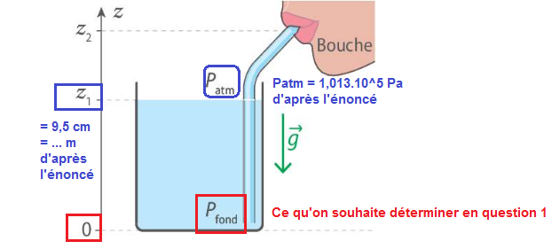 La pression 