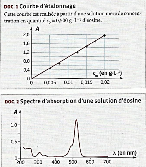 DM Physique Antiseptique local