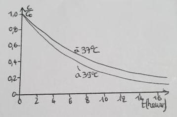 [CHIMIE] Concentration