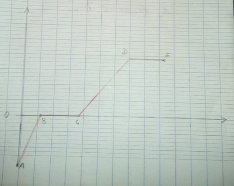 Les changements d\'tat physique