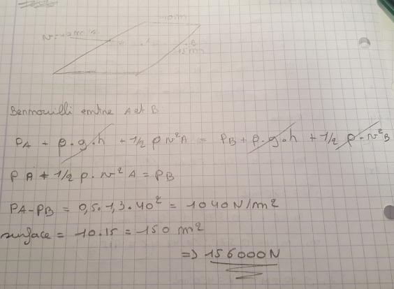 Hydrostatique 