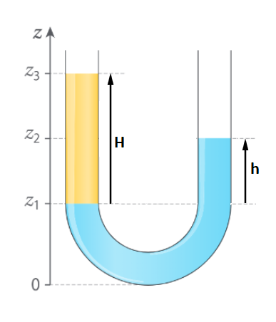 L\'altitude d\'un tube