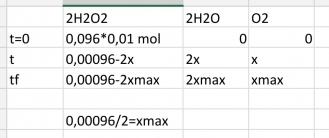 [CHIMIE] Cintique