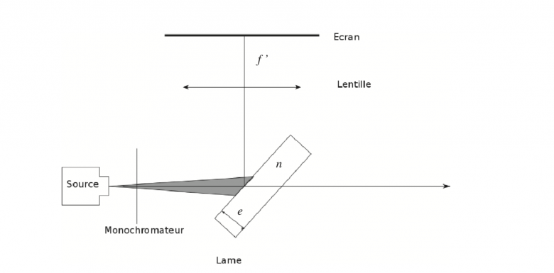 Calcul d\'interfrange moyen