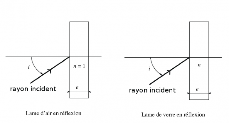 Calcul d\'interfrange moyen