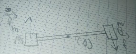Travail des forces de frottement