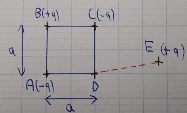 Travail lectrostatique