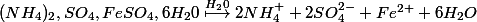 Solution de sel de Mohr