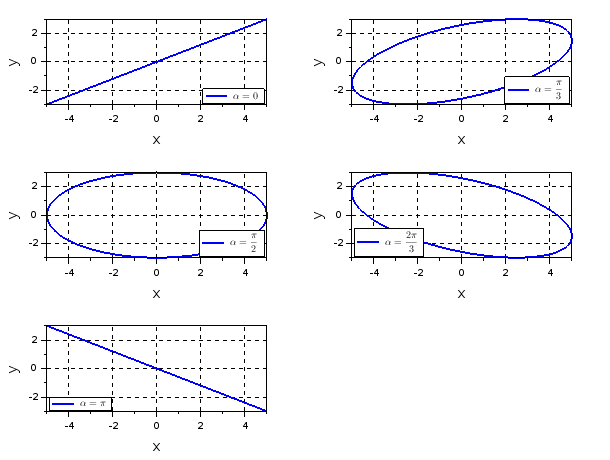 Trajectoire
