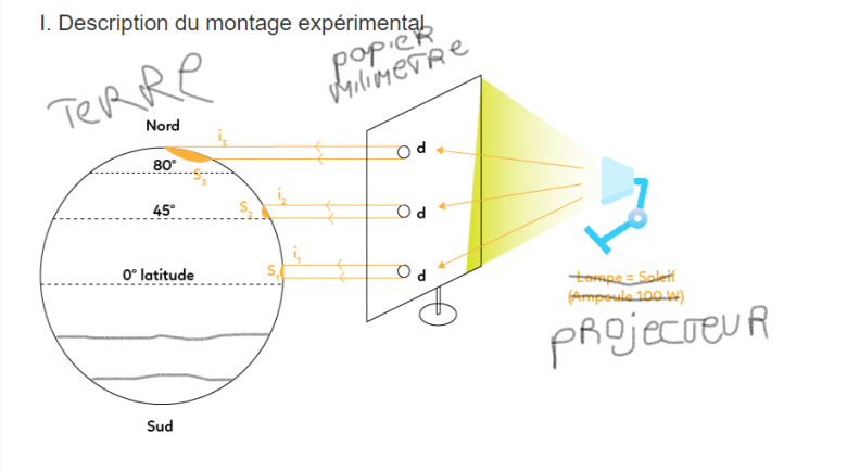 enseignement scientifique