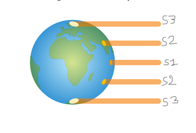 enseignement scientifique