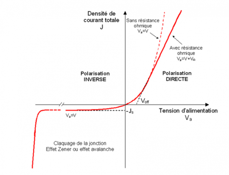 [Suprieur] la diode 