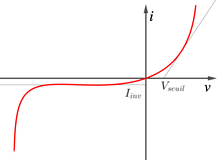 [Suprieur] la diode 