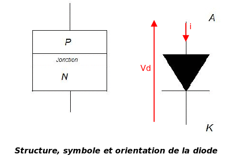 [Suprieur] la diode 