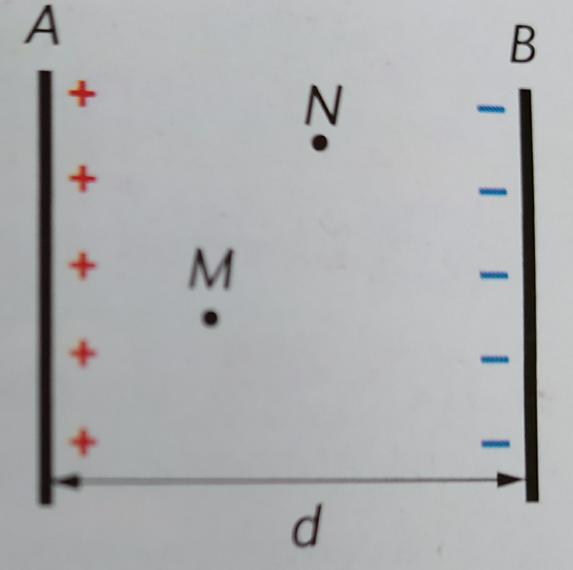 Etudier la force lectrique et l\'accleration