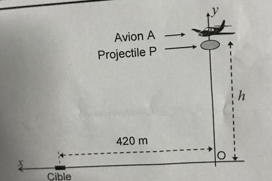 Exercice : mouvement d\'un projectile