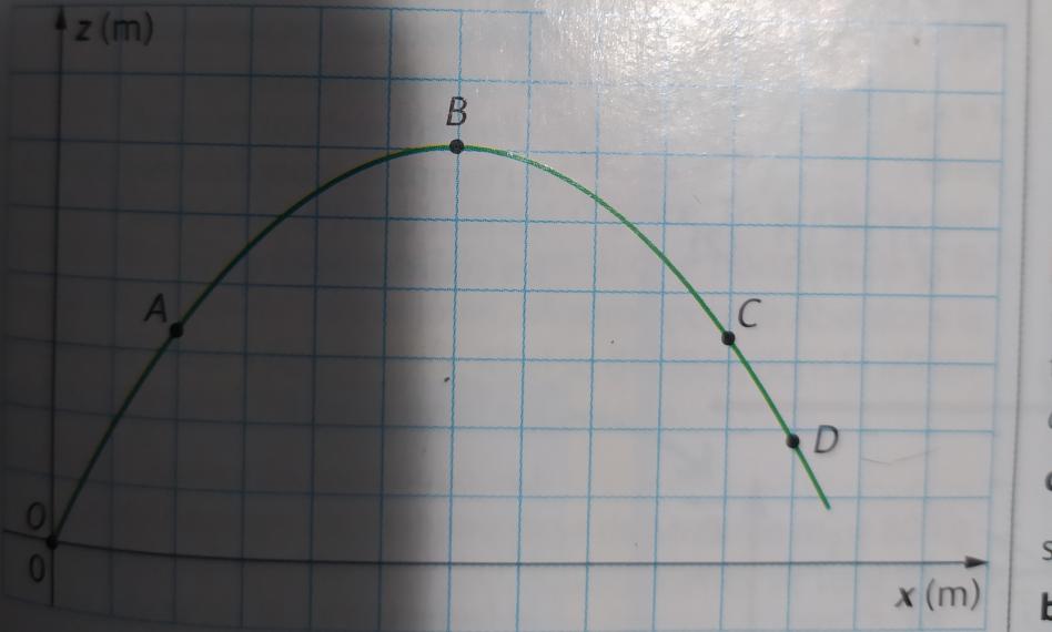 Caractriser les vecteurs vitesse et acclrationBo