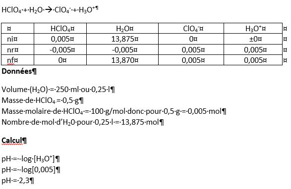 Mesure du pH d\'une solution