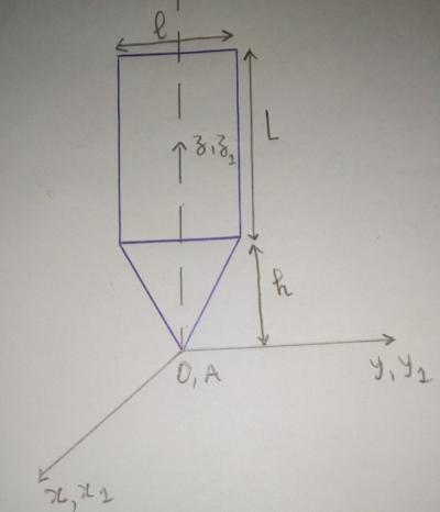 Cintique du solide indformable