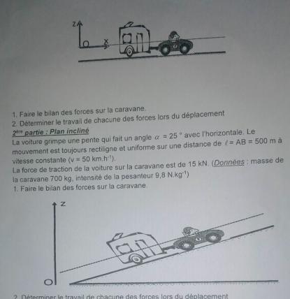 Travail
